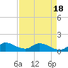 South Sound tide chart for Sunday, April 18, 2021
