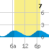 South Sound tide chart for Wednesday, April 7, 2021