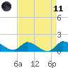 South Sound tide chart for Tuesday, May 11, 2021