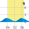 South Sound tide chart for Wednesday, May 5, 2021
