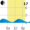 South Sound tide chart for Thursday, June 17, 2021