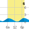 South Sound tide chart for Sunday, June 6, 2021