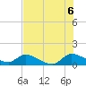 South Sound tide chart for Tuesday, July 6, 2021