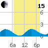 South Sound tide chart for Sunday, August 15, 2021