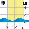South Sound tide chart for Monday, August 30, 2021