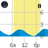 South Sound tide chart for Sunday, August 8, 2021