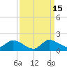 South Sound tide chart for Wednesday, September 15, 2021