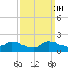 South Sound tide chart for Thursday, September 30, 2021
