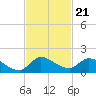 South Sound tide chart for Sunday, November 21, 2021