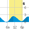 South Sound tide chart for Saturday, November 6, 2021