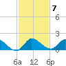 South Sound tide chart for Tuesday, December 7, 2021