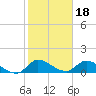 South Sound tide chart for Tuesday, January 18, 2022