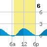 South Sound tide chart for Thursday, January 6, 2022