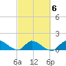 South Sound tide chart for Sunday, March 6, 2022