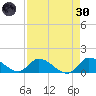 South Sound tide chart for Saturday, April 30, 2022