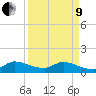 South Sound tide chart for Saturday, April 9, 2022