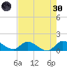 South Sound tide chart for Monday, May 30, 2022