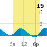 South Sound tide chart for Wednesday, June 15, 2022