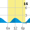South Sound tide chart for Saturday, July 16, 2022