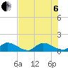 South Sound tide chart for Wednesday, July 6, 2022