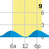 South Sound tide chart for Saturday, July 9, 2022