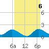 South Sound tide chart for Tuesday, September 6, 2022