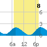 South Sound tide chart for Thursday, September 8, 2022