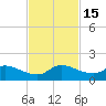 South Sound tide chart for Tuesday, November 15, 2022