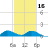 South Sound tide chart for Monday, January 16, 2023