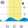 South Sound tide chart for Friday, January 6, 2023