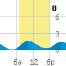 South Sound tide chart for Sunday, January 8, 2023