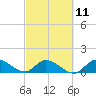South Sound tide chart for Saturday, March 11, 2023
