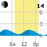 South Sound tide chart for Tuesday, March 14, 2023