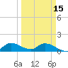 South Sound tide chart for Wednesday, March 15, 2023