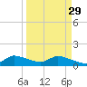South Sound tide chart for Wednesday, March 29, 2023