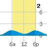 South Sound tide chart for Thursday, March 2, 2023