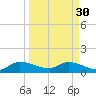 South Sound tide chart for Thursday, March 30, 2023
