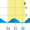 South Sound tide chart for Sunday, May 7, 2023
