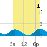 South Sound tide chart for Thursday, June 1, 2023
