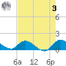 South Sound tide chart for Saturday, June 3, 2023