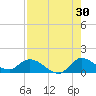 South Sound tide chart for Sunday, July 30, 2023
