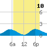South Sound tide chart for Thursday, August 10, 2023