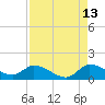 South Sound tide chart for Sunday, August 13, 2023