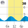 South Sound tide chart for Wednesday, August 30, 2023