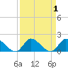 South Sound tide chart for Friday, September 1, 2023