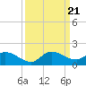 South Sound tide chart for Thursday, September 21, 2023