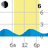 South Sound tide chart for Wednesday, September 6, 2023