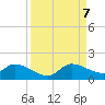 South Sound tide chart for Thursday, September 7, 2023