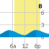 South Sound tide chart for Friday, September 8, 2023