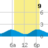 South Sound tide chart for Saturday, September 9, 2023